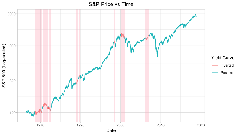 sp_vs_time_yccolor_bars