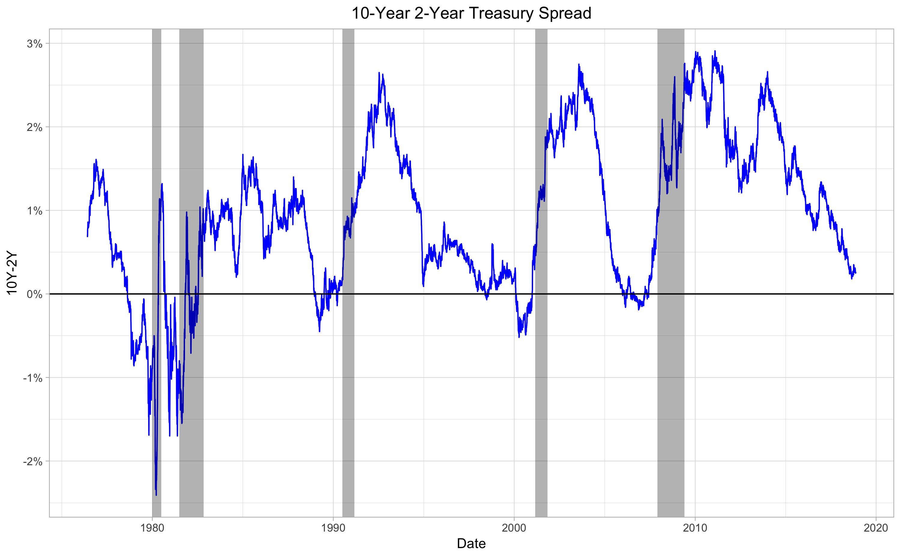 yield_curve_with_recessions.png