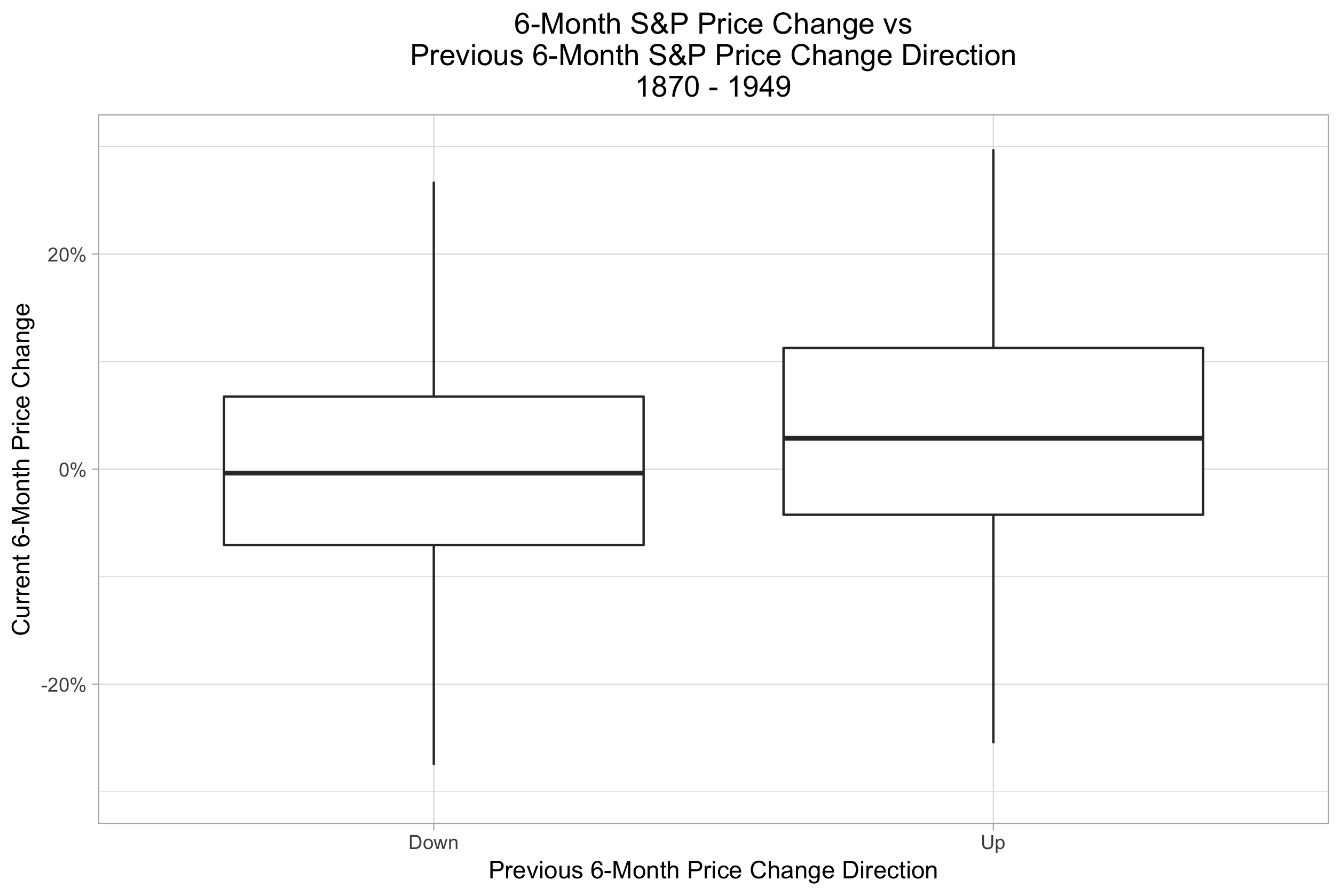 6month_vs_6month_boxplot_1870_1949_allmonths