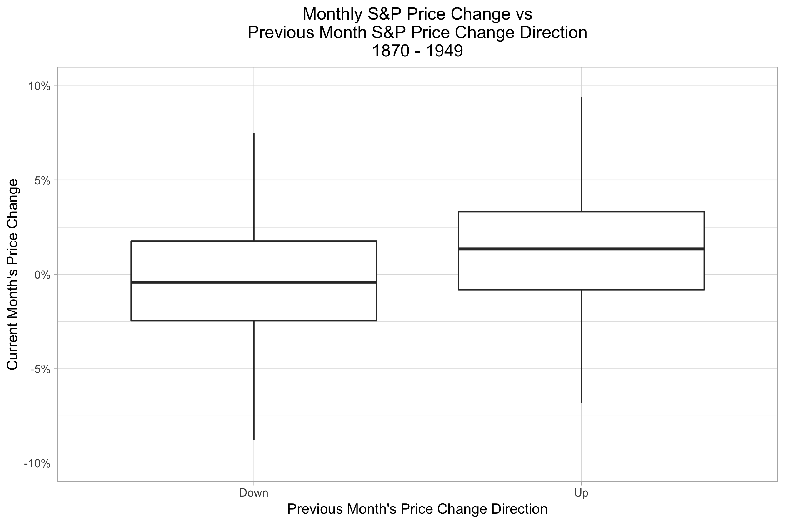 month_vs_month_boxplot_1870_1949