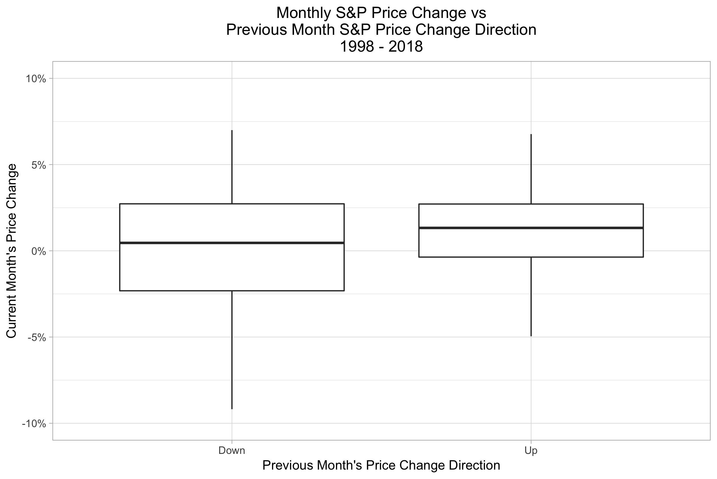 month_vs_month_boxplot_1998_2018