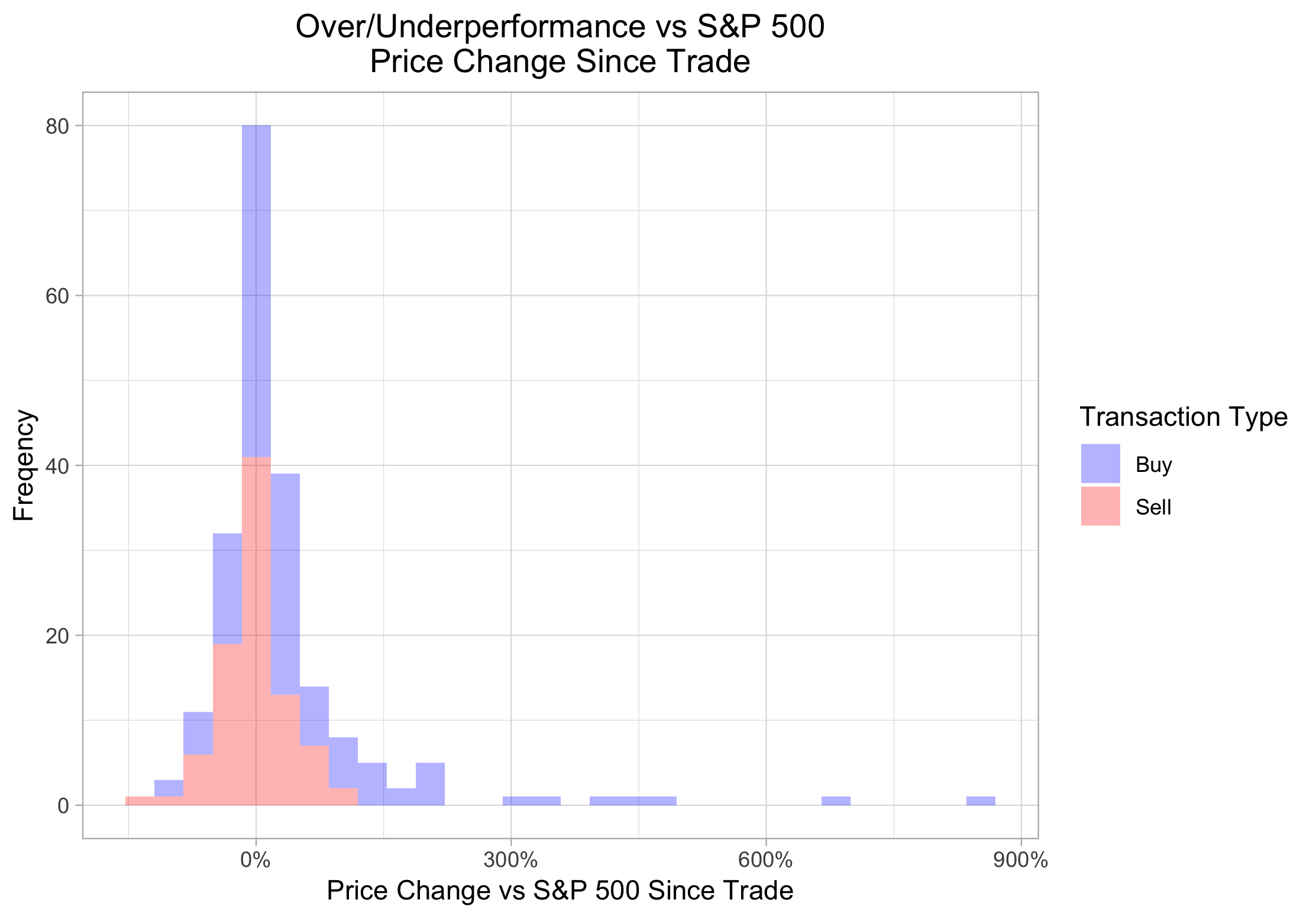 histogram_vs_sp_full