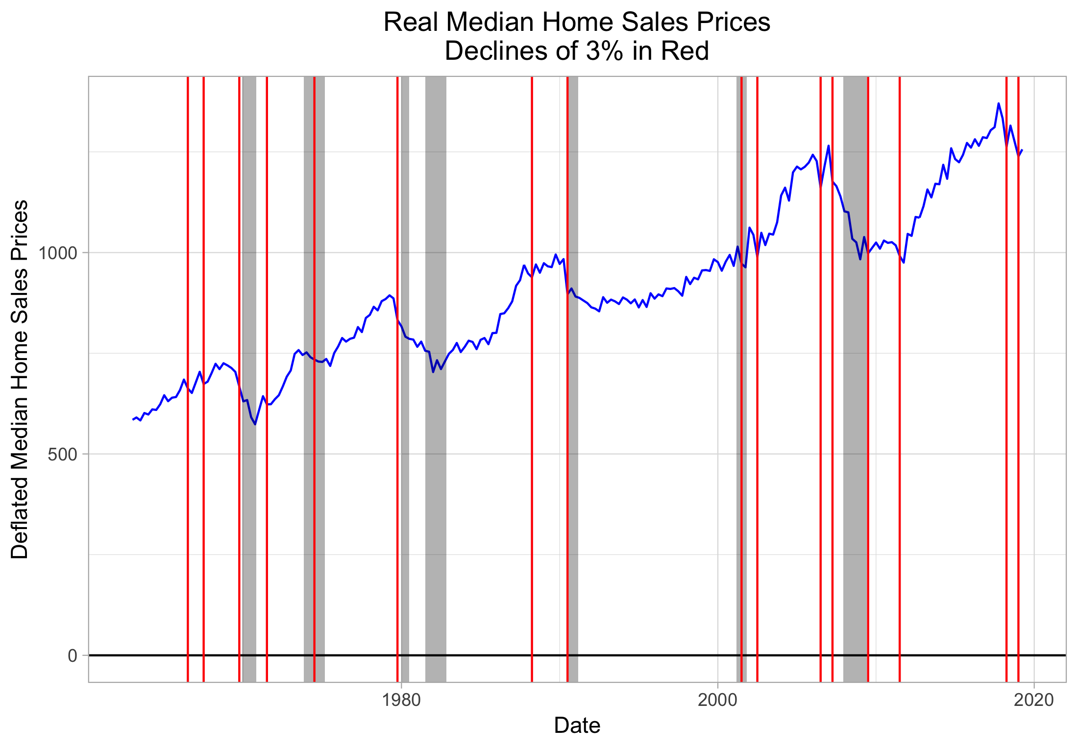 median_hsp_declines_3pct.png