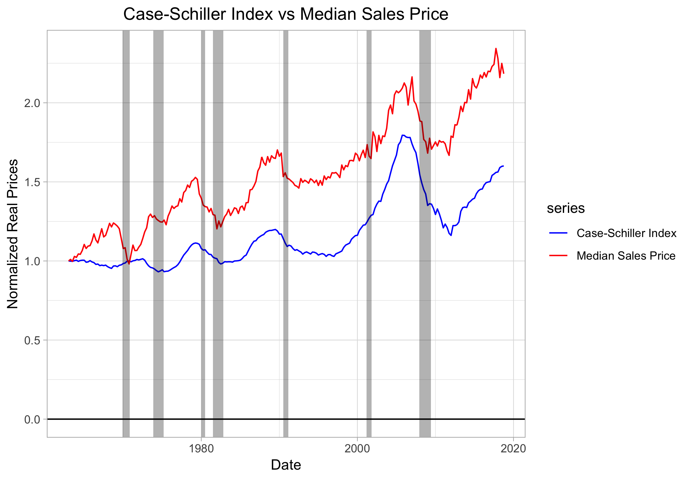 median_vs_index.png