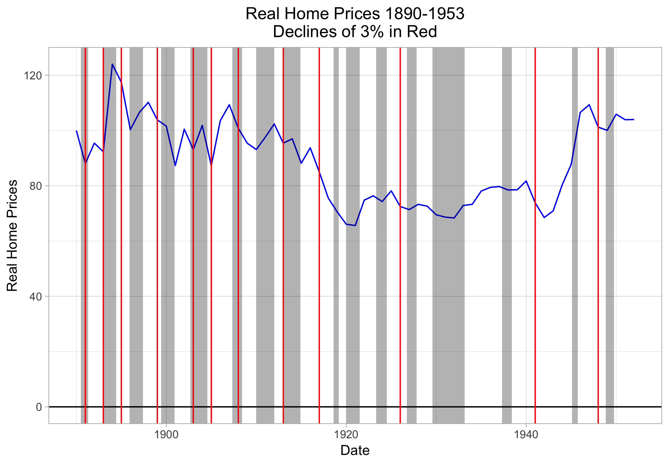 rhp_recessions_ind_1890_1953.png