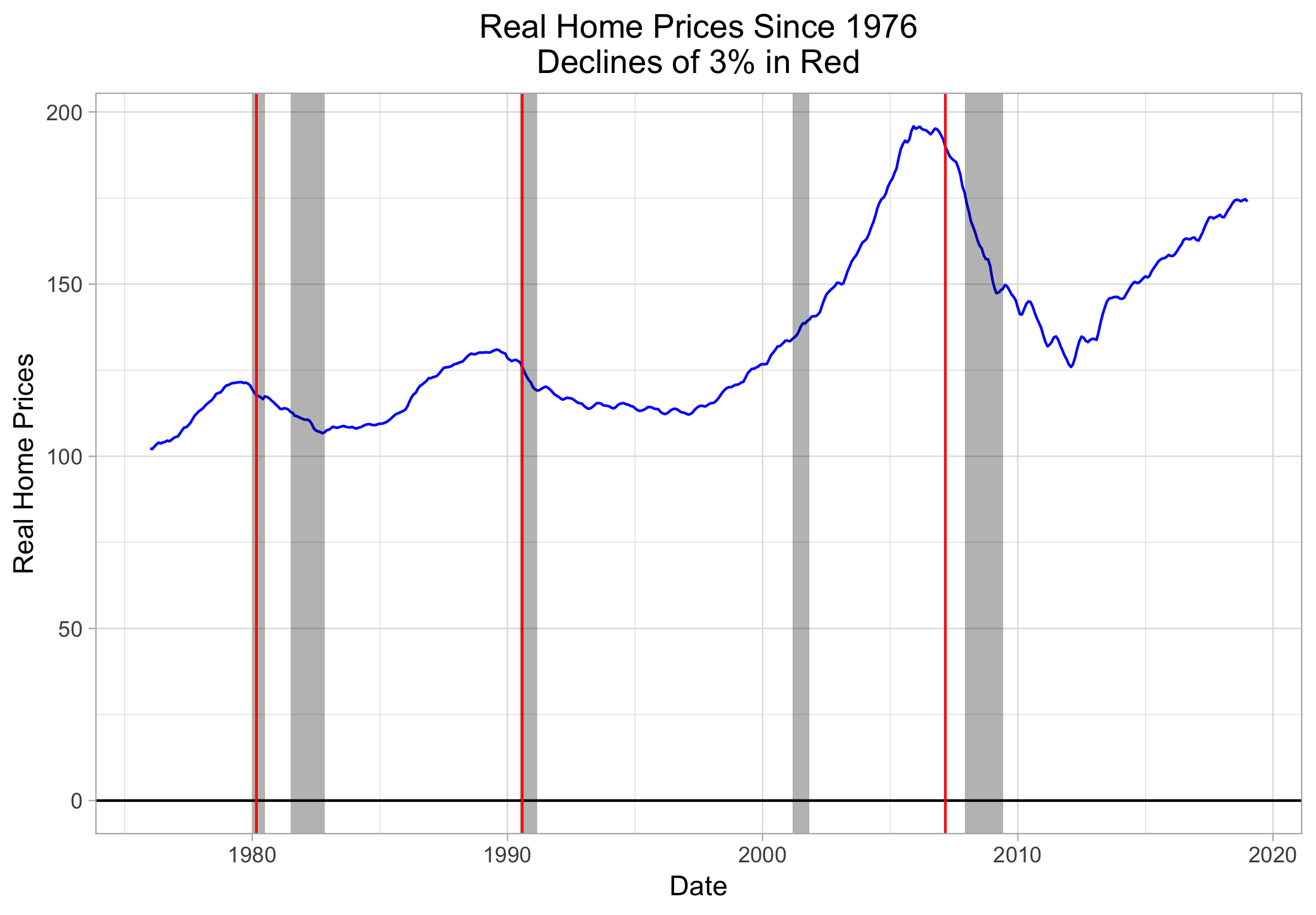 rhp_recessions_ind_1976_pres